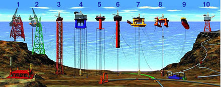 Oilwell Drilling and Petroleum,gas,water transporation Soluation