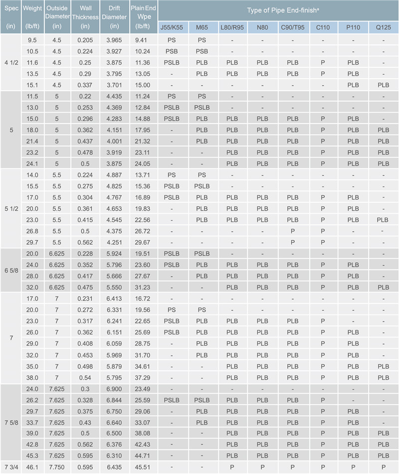 API Casing size.jpg