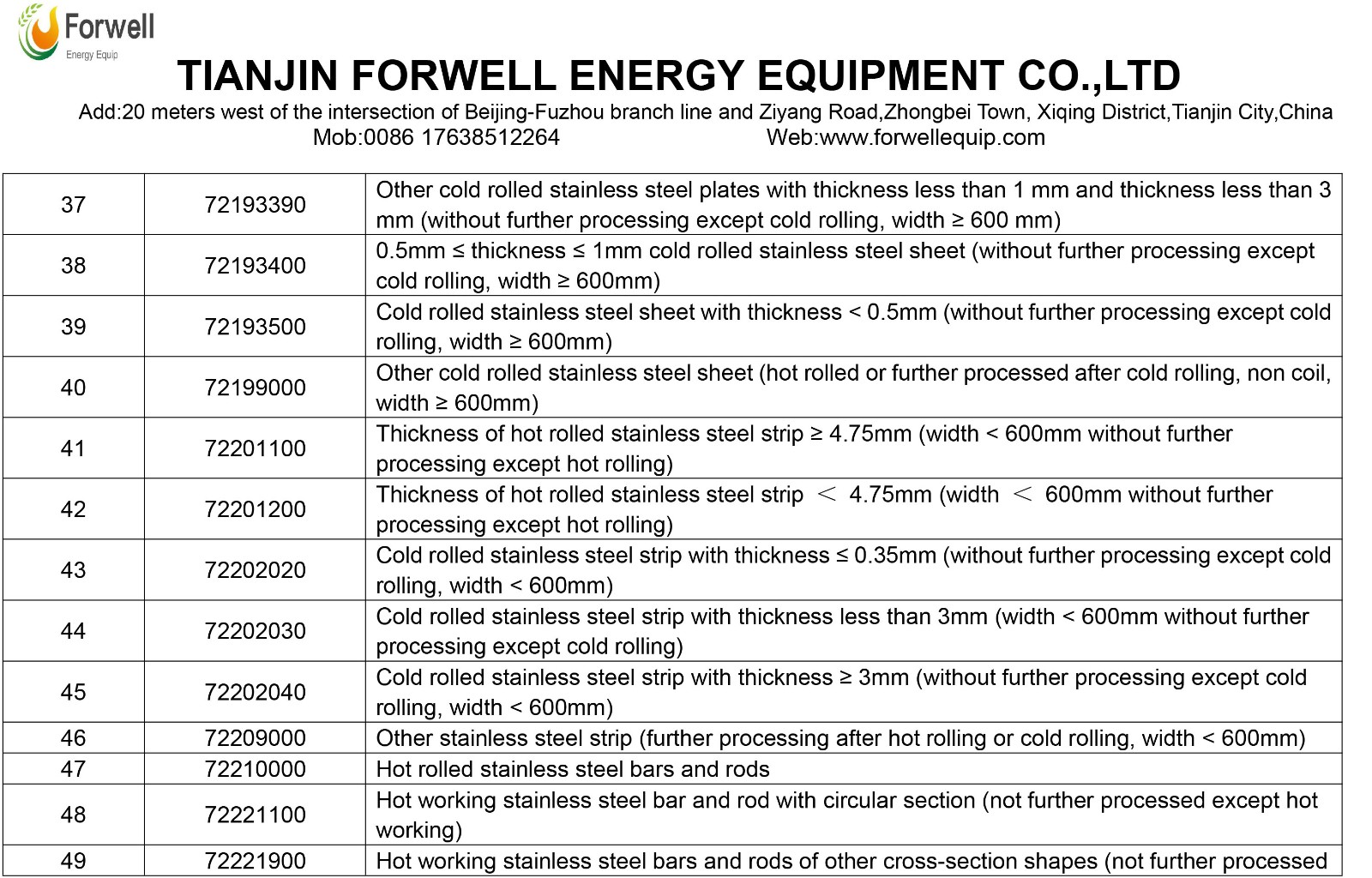 list-of-steel-products-with-tax-refund-cancelled