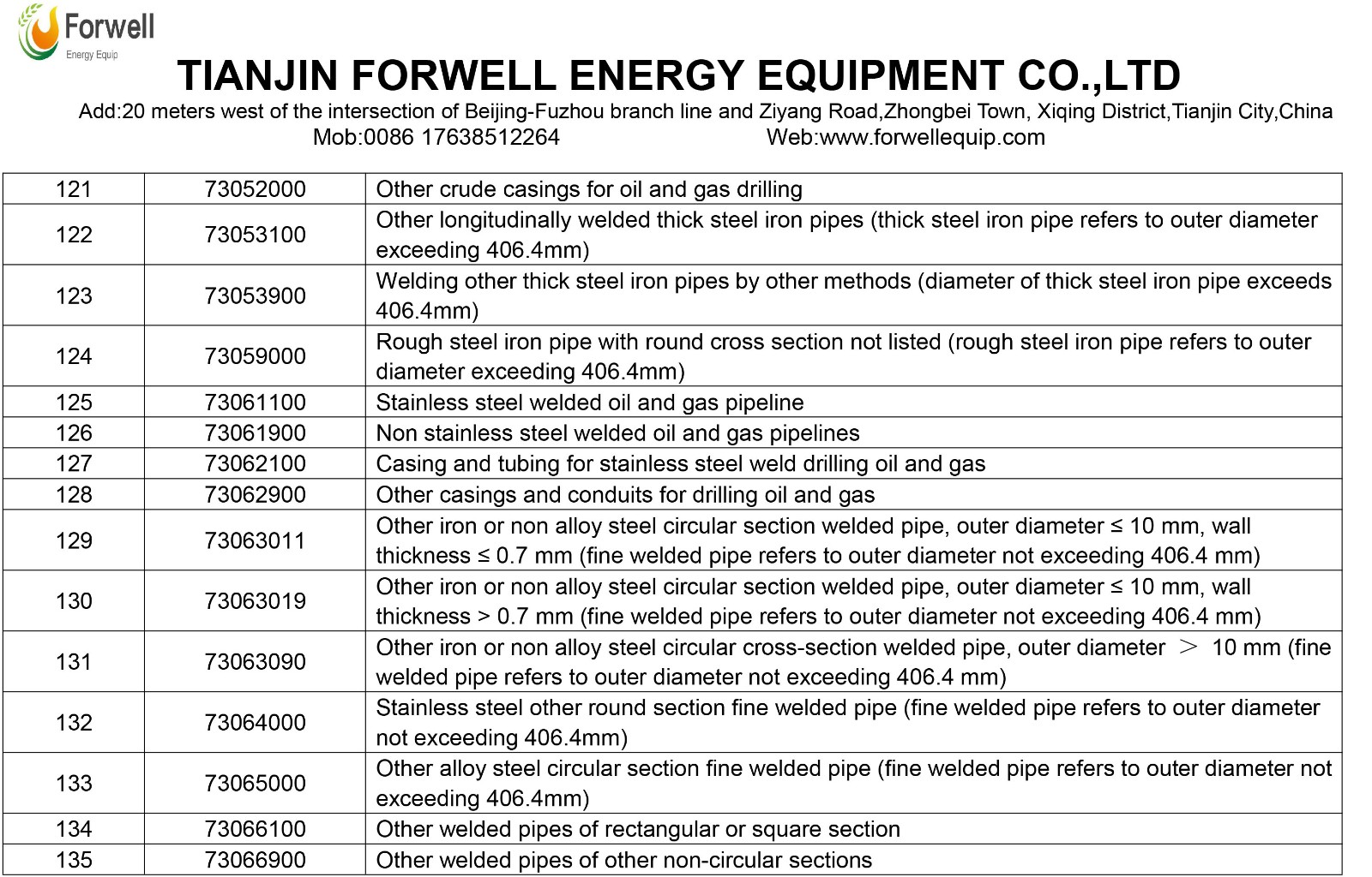 list-of-steel-products-with-tax-refund-cancelled