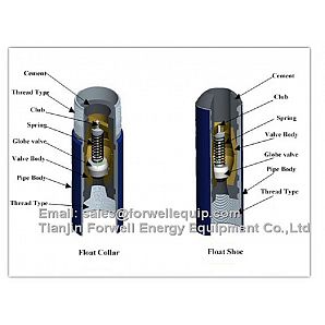 FLOAT SHOE FOR 20" 94 LB/FT L-80 BTC BOX W/ CEMENT NOSE